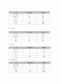 주간보호센터 이용 어르신의 만족도 조사 및 사례 보고서 6페이지