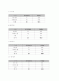 주간보호센터 이용 어르신의 만족도 조사 및 사례 보고서 7페이지