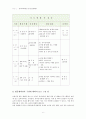 [유아교육개론-C형] 현대사회 유아교육의 개념과 목표, 유아교육기관 활동계획안의 구성에 대하여 보고 느낀 점 6페이지