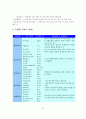 노인전문요양원 운영계획보고서 11페이지