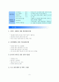 노인전문요양원 운영계획보고서 12페이지