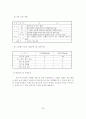 노인전문요양원 운영계획보고서 38페이지