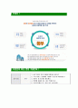 [동부그룹-최신공채합격자기소개서]면접기출문제,동부자소서,동부그룹자기소개서,동부합격자소서,합격자기소개서 5페이지