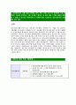 [아모레퍼시픽-최신공채합격자기소개서]면접기출문제,아모레퍼시픽자소서,아모레퍼시픽자기소개서,에뛰드합격자소서,합격자기소개서 5페이지