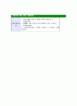 [삼화콘덴서공업-최신공채합격자기소개서]면접기출문제,삼화콘덴서공업자소서,자기소개서,삼화콘덴서합격자소서,합격자기소개서 5페이지