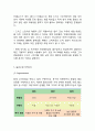 올리브영 성공요인과 SWOT,STP,4P및 올리브영 마케팅사례분석과 올리브영 미래 향후전략제안 7페이지