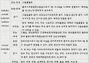 case study , ESRD, 간호과정 간호학과 26페이지