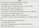 case study , ESRD, 간호과정 간호학과 33페이지