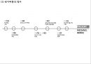 루이비통 성공요인과 루이비통 브랜드,마케팅전략및 SWOT,STP,4P분석과 루이비통 향후방향제언 PPT 4페이지