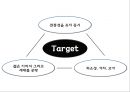 루이비통 성공요인과 루이비통 브랜드,마케팅전략및 SWOT,STP,4P분석과 루이비통 향후방향제언 PPT 22페이지