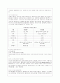 [기초간호학 공통] 1. 급성 염증과 만성 염증의 특징적인 차이를 제시하고, 염증의 형태적 분류와 그 예를 제시. 또한 염증의 국소적 영향과 전신적 영향을 나열하고, 전신적 15페이지