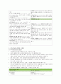 미숙아, 과숙아 - 고위험 신생아의 특징 및 성숙이상에 따른 고위험 신생아의 특징 3페이지