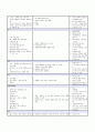 신생아 신체사정 16페이지