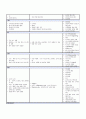 신생아 신체사정 17페이지