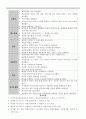 자궁내막염, 산도감염 6페이지