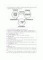 지역사회의 정의, 지역사회간호의 정의 7페이지