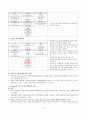 치료적 의사소통 15페이지