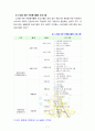 [자원봉사론 2번항목] 각자 자신이 어떤 대상이든 특정한 대상을 선정하여 자원봉사를 실천해 보고, 그 과정 속에서 자신이 느낀 생각을 기술해 보십시오[출처본문표기_노인선정] 7페이지