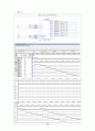 디지털실험 - 실험 12. 쉬프트 레지스터 예비 14페이지