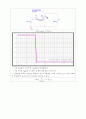 전자회로실험I - 실험 8. MOSFET 기본 특성 II 예비보고서 4페이지