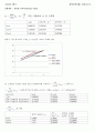 3.분몰랄 부피측정(NaCl-H2O) (예비+결과)보고서 7페이지