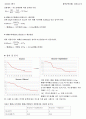 4.어는점 내림에 의한 분자량 측정 (예비+결과)보고서 6페이지