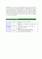 [주택도시보증공사-최신공채합격자기소개서]면접기출문제,주택도시보증공사자소서,보증공사자기소개서,주택도시합격자소서,합격자기소개서 5페이지