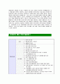 [쌍용자동차-최신공채합격자기소개서]면접기출문제,쌍용자동차자소서,쌍용자기소개서,합격자소서,합격자기소개서 4페이지