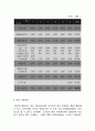 [카페 사업계획서] 커피전문점 창업 사업계획서 17페이지