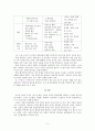 성공적인 대인관계의 요인 5페이지