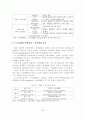 스토리텔링 마케팅의 SNS 활용방안  21페이지