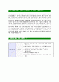 [모아종합건설-최신공채합격자기소개서]면접기출문제,모아종합건설자소서,모아자기소개서,종합건설합격자소서,합격자기소개서 4페이지