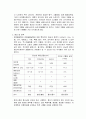 당뇨병성 케토산증(diabetic keotacidosis) 3페이지