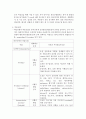 파킨슨병(Parkinson’s disease, PD) 간호 6페이지