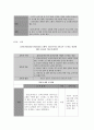 보건교육론 A형 그린의 PROCEDE-PROCEED 모형을 적용한 스트레스 관리 보건교육 12페이지