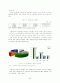 철도역세권 이론적 배경 56페이지