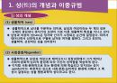 [청소년 성행태] 청소년 성문제와 성상담 3페이지