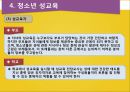 [청소년 성행태] 청소년 성문제와 성상담 16페이지