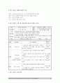 2017년 보건교육A형] 감정노동자의 스트레스관리에 대한 보건교육 -감정노동자스트레스관리에 대한 보건교육, 학습지도계획서 포함, 그린의 PRECEDE-PROCEED 모형 적용 10페이지