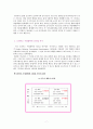 자신이 속해 있는 부서 (병동 또는 어느 집단이든 상관없음)의 구성원 성숙도를 허시와 블랜차드의 상황모형에 근거하여 진단하고, 그 집단에 적절한 지도자 행동 스타일을 결정하시오 7페이지