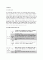 생활과건강 2017년>당뇨의 합병증을 급성과 만성으로 구분하여 정리 생활과건강4공통 제2형 당뇨병 환자를 위한 식이요법과 운동요법을 중심으로 교육자료를 구성 방송대 7페이지