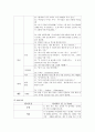 정신간호학 CASE STUDY [조현병][정신분열] 11페이지