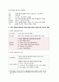 2017년 보건교육A형) 감정노동자의 스트레스관리에 대한 보건교육 -개별적으로 개인이나 집단을 정하고, 선택대상에 대한 인구 사회적 특성을 상세히 기술한다 -반드시 그린의 PREC 16페이지