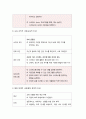 2017년 보건교육A형) 감정노동자의 스트레스관리에 대한 보건교육 -개별적으로 개인이나 집단을 정하고, 선택대상에 대한 인구 사회적 특성을 상세히 기술한다 -반드시 그린의 PREC 18페이지