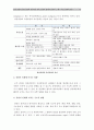 2017년 기초간호과학] 1. 급성염증과 만성염증의 특징적인차이, 염증의 형태적분류와 그 예, 염증 국소적영향 전신적영향 일반적인 간호중재 2. 림프구종류, 과민반응 유형 특성 사례 3. 양성종양 악성종양 13페이지