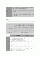 보건교육 B형 고등학생 대상, 그린의 PRECEDE-PROCEED 모형을 적용한 집단따돌림 보건학습계획 13페이지