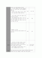 보건교육 B형 고등학생 대상, 그린의 PRECEDE-PROCEED 모형을 적용한 집단따돌림 보건학습계획 14페이지