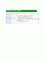 [네오위즈게임즈-최신공채합격자기소개서]면접기출문제,네오위즈게임즈자소서,네오위즈자기소개서,네오위즈게임,합격자소서,합격자기소개서 5페이지