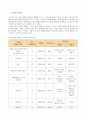 정신건강간호_스트레스 인식 일지를 이용하여 지난 2주 동안 자신의 스트레스로 생각되는 것 기록 2페이지