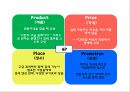 Google 구글 성공요인과 기업경쟁력분석과 구글 마케팅 SWOT,STP,4P전략분석및 구글 문제점과 해결방안연구 PPT 33페이지